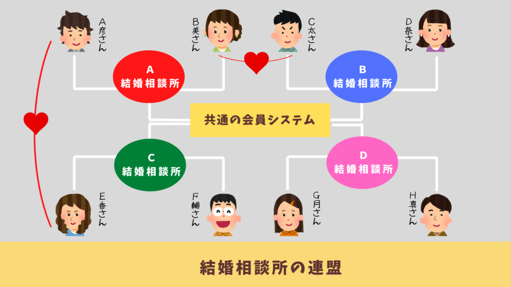 結婚相談所にはろくな男がいない」は本当？あなたの不安を払拭します 